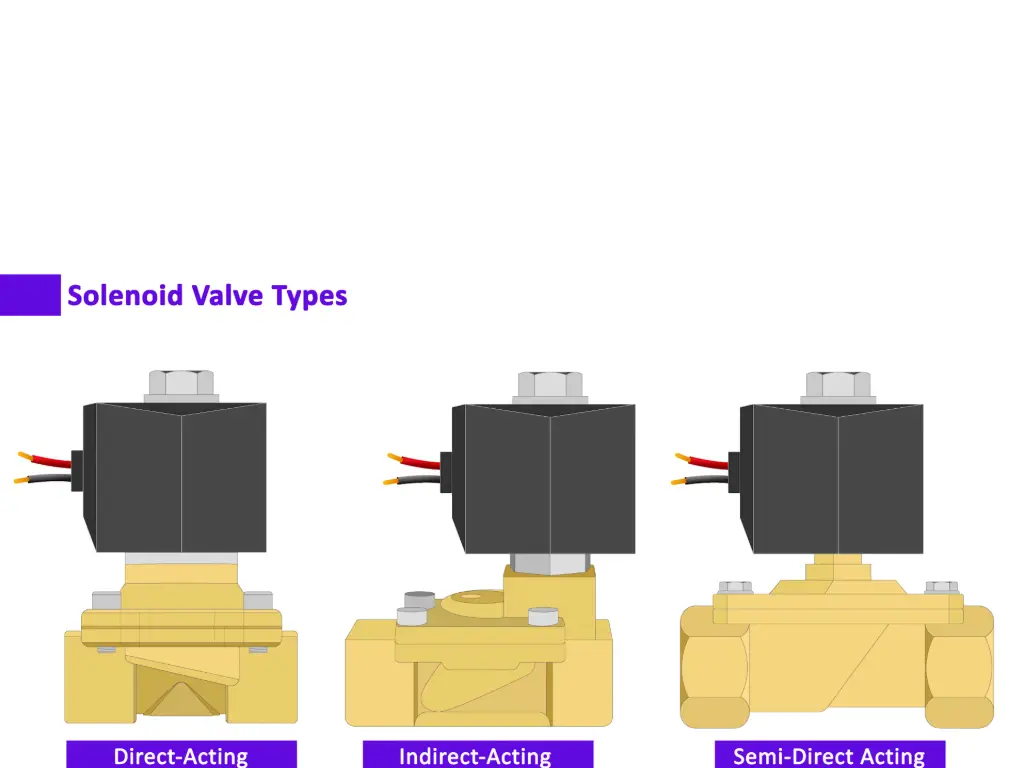 Solenoid Valve Types Explained Your Essential Guide VINCER Valve