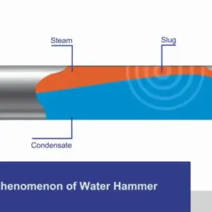 water hammer effect