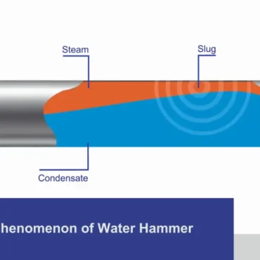water hammer effect