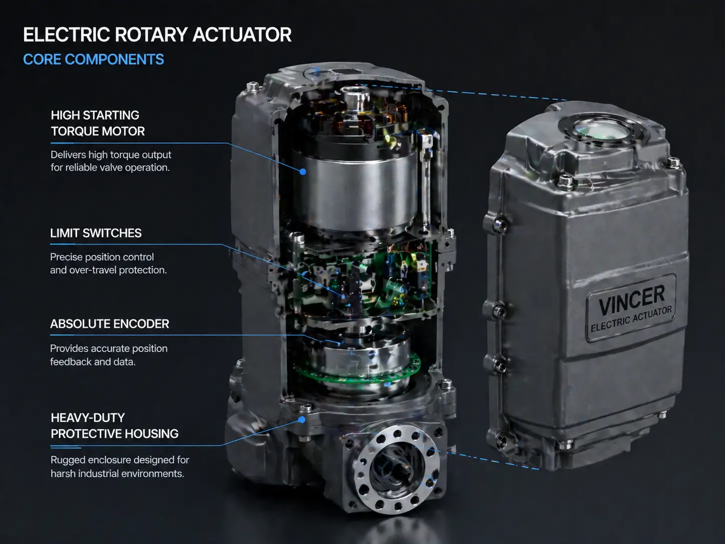 Electric Rotary Actuator Core Components