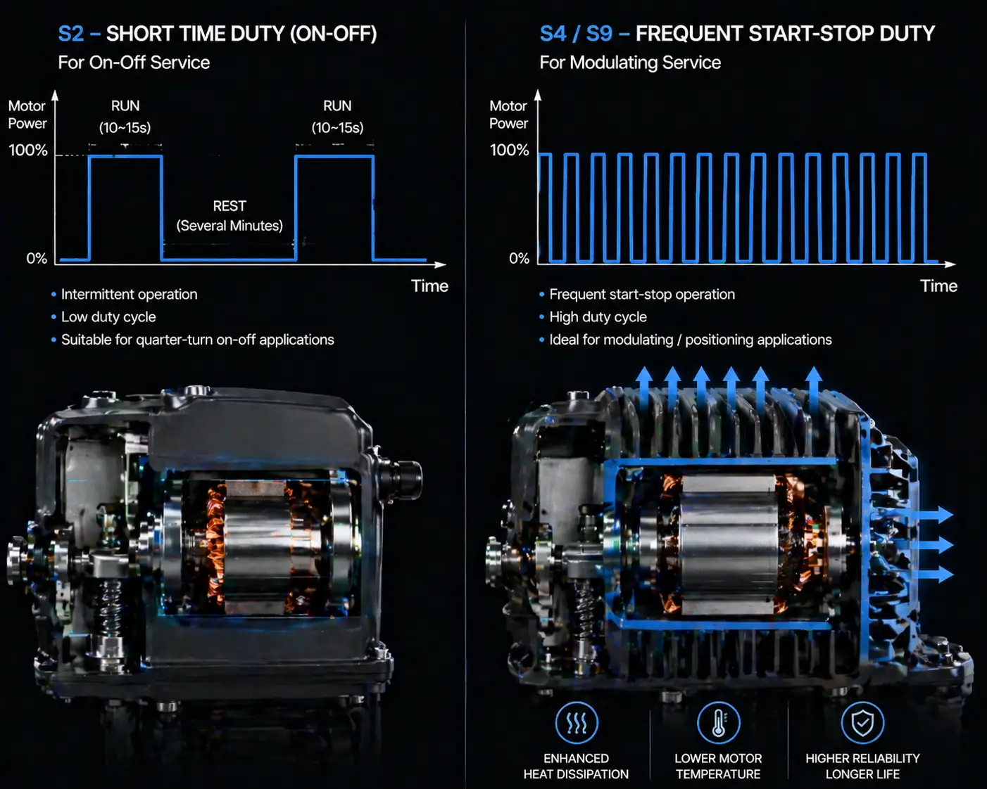 Duty Cycle Waveform and Heat Dissipation: S2 vs S4/S9 Motor