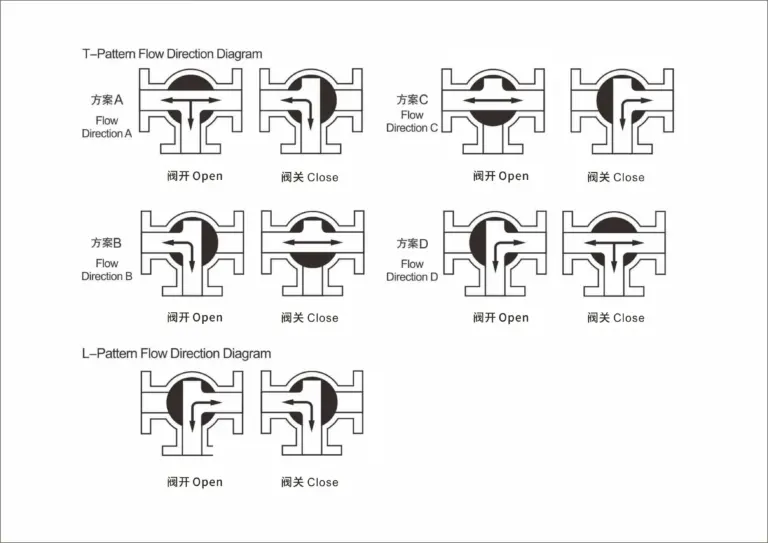 3-Way Ball Valve Flow Direction Diagram - VINCER